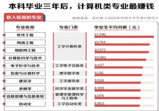 高考报志愿如何取最优解 怎样填报高考志愿