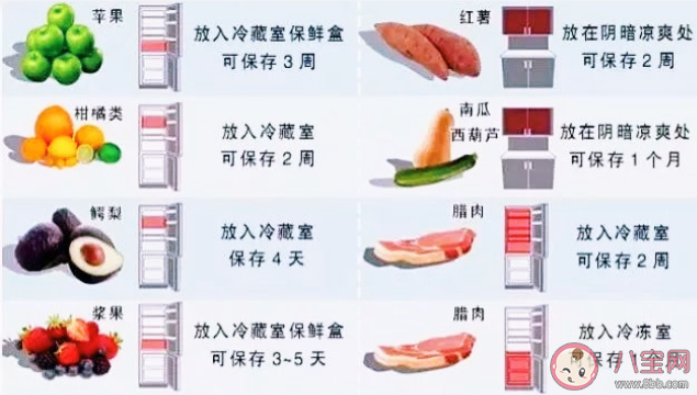 过期了一天的食物还能吃吗 食物过期多久不能吃