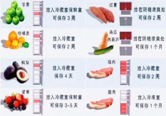 过期了一天的食物还能吃吗 食物过期多久不能吃