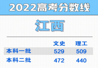 2022部分省份高考分数线汇总 高考分数线是怎么定出来的