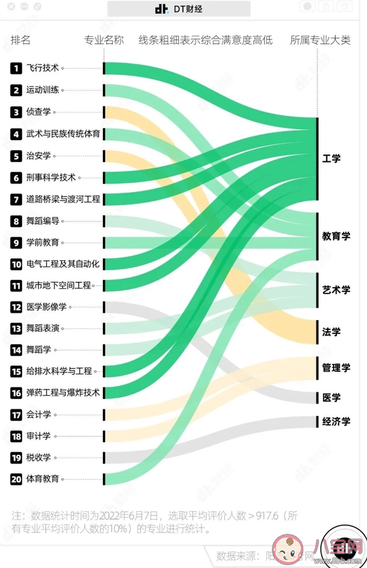 中国大学生最满意的专业是什么 本科专业的选择标准有哪些