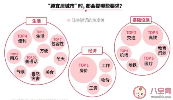 00后宜居城市TOP榜 对宜居城市有哪些要求
