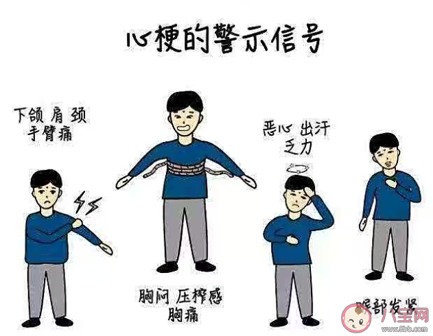 心梗发生时如何应对 心梗为什么会越来越年轻化