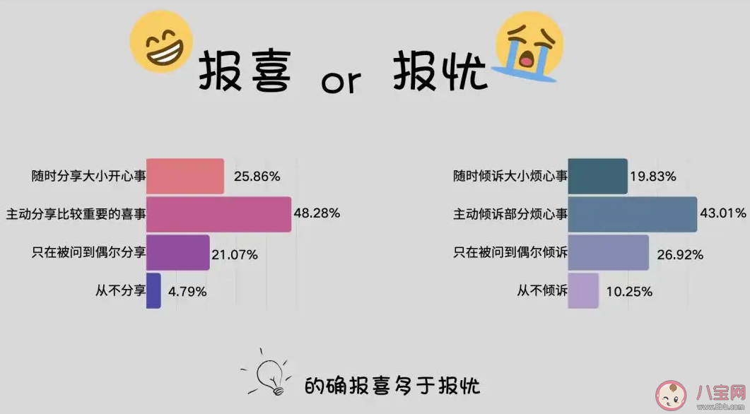 报喜不报忧是成长的表现吗 如何看待报喜不报忧的行为 报喜不报忧是成长的表现吗 如何看待报喜不报忧的行为