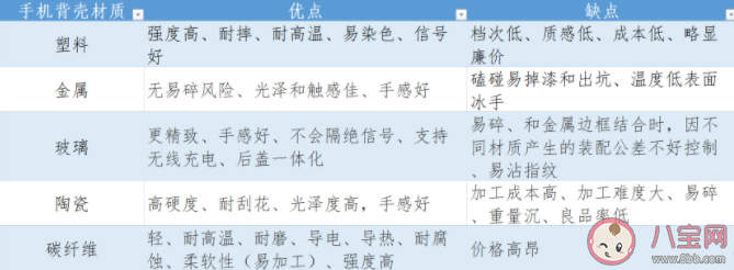 玻璃和素皮材质手机怎么选 手机背壳材质优劣对比 玻璃和素皮材质手机怎么选 手机背壳材质优劣对比
