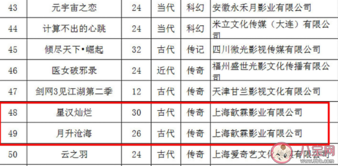 《星汉灿烂》是上下部连着播吗 为什么要分上下两部