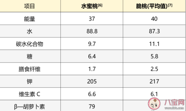 桃子为啥有软有硬的 脆桃和软桃哪个好吃