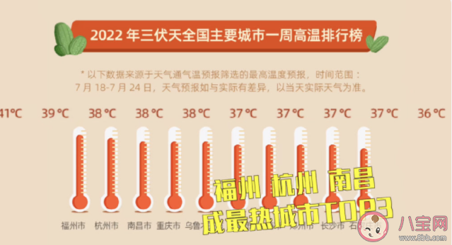 如何应对极端高温天气 炎热的夏天怎样避暑