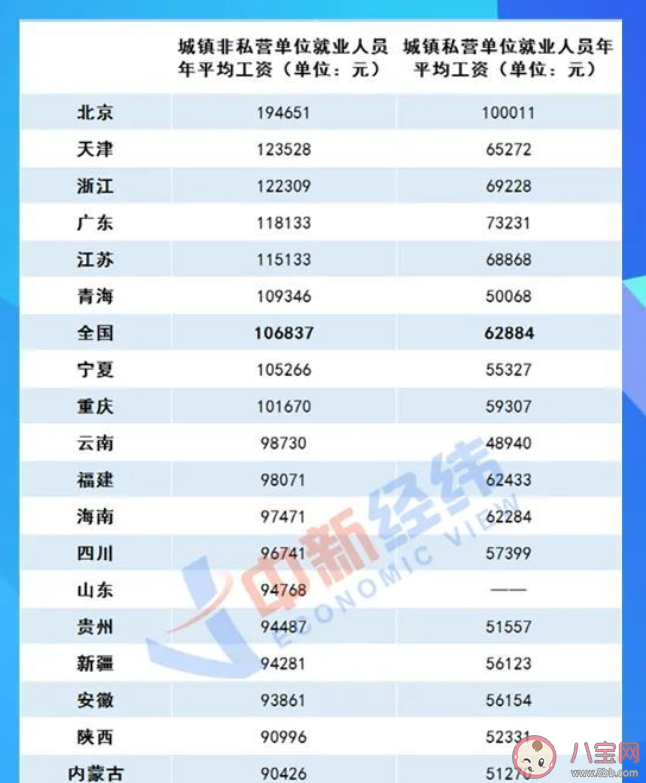 为什么总感觉自己工资被平均 平均工资到底有什么用