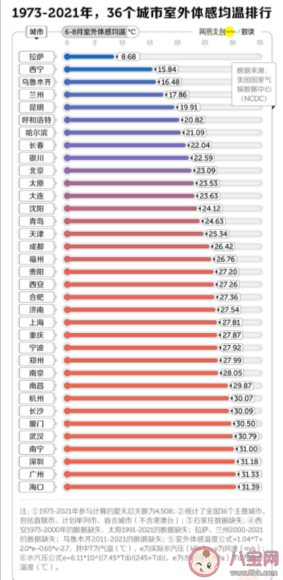哪些南方城市适合避暑 哪些城市常年无夏