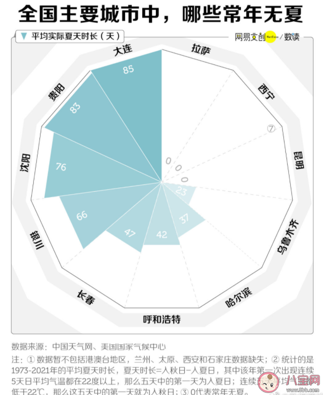 哪些南方城市适合避暑 哪些城市常年无夏