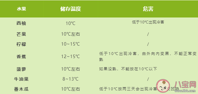 常见水果的最适宜保存温度 水果冷藏方法介绍