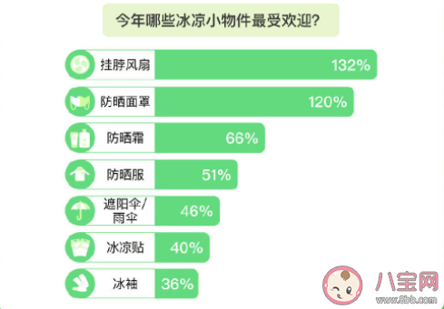 2022夏季生活方式观察 夏天最适合去哪里玩 2022夏季生活方式观察 夏天最适合去哪里玩