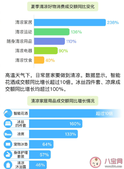 2022夏季生活方式观察 夏天最适合去哪里玩 2022夏季生活方式观察 夏天最适合去哪里玩
