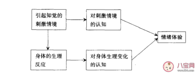 夏季心理中暑有什么表现 造成心理中暑的因素有哪些