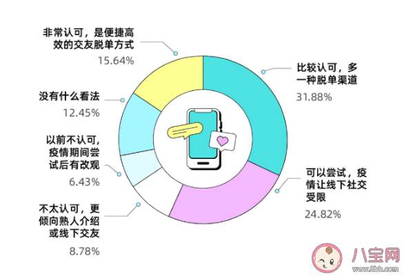 云相亲成为社交新潮流 云相亲火爆背后原因是什么