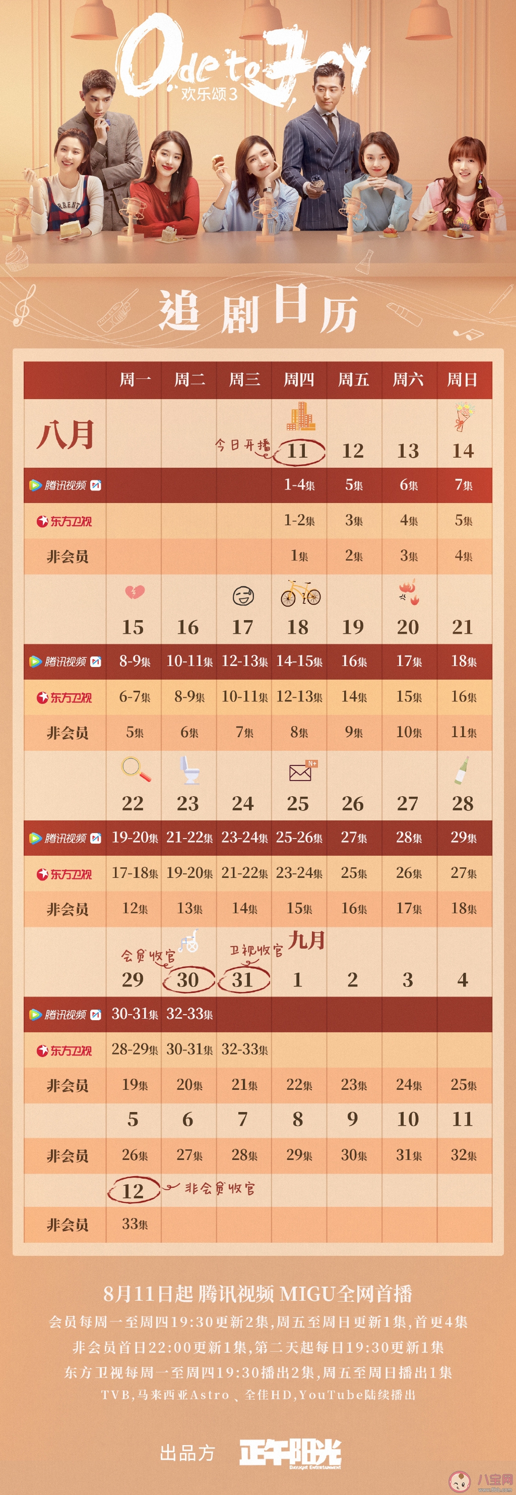 《欢乐颂3》追剧日历 《欢乐颂3》剧情介绍