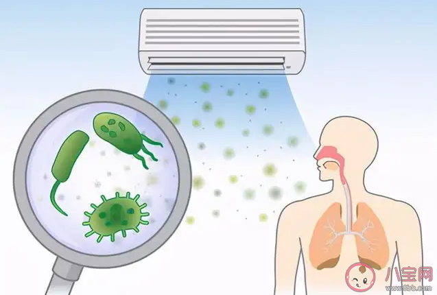 吹空调会导致军团病吗 感染军团菌有哪些症状