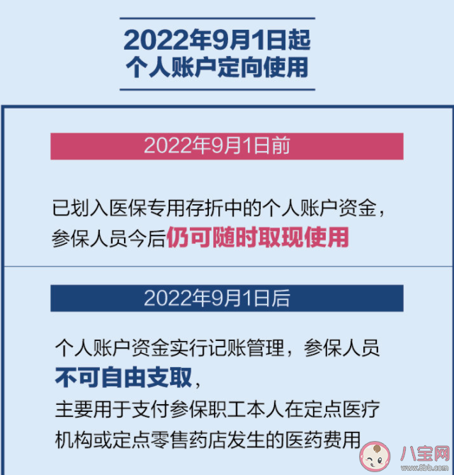 北京医保政策有哪些新变化2022 北京医保最新政策内容汇总