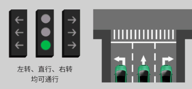 新版红绿灯规则是怎样的 新版红绿灯取消读秒了吗