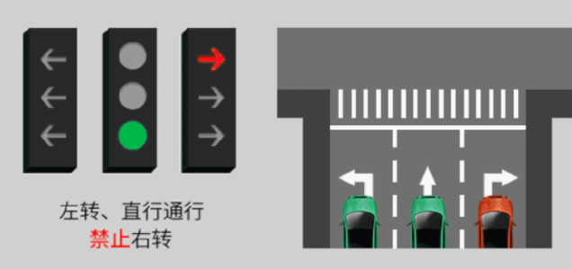新版红绿灯规则是怎样的 新版红绿灯取消读秒了吗