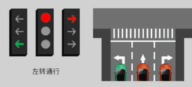 新版红绿灯规则是怎样的 新版红绿灯取消读秒了吗