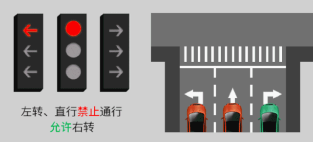 新版红绿灯规则是怎样的 新版红绿灯取消读秒了吗