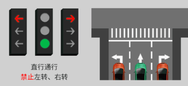 新版红绿灯规则是怎样的 新版红绿灯取消读秒了吗