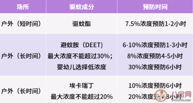 睡觉时候可以涂含避蚊胺的驱蚊产品吗 安全有效的驱蚊产品有哪些