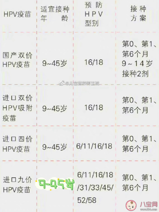 接种HPV疫苗有哪些注意事项 你已经接种HPV疫苗了吗
