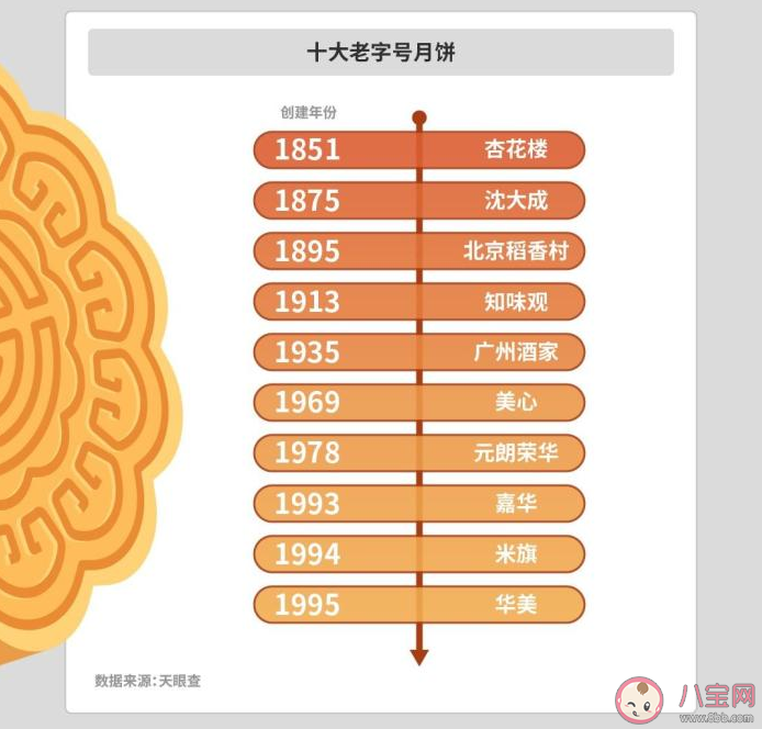 谁是月饼生产大省 月饼这些知识要知道