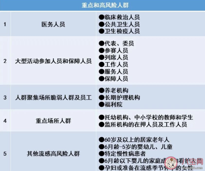 流感疫苗要接种几次2022 今年的流感疫苗和往年有何不同