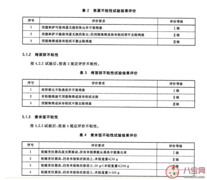 无油煎鸡蛋测试不粘锅合理吗 不粘锅选购提示