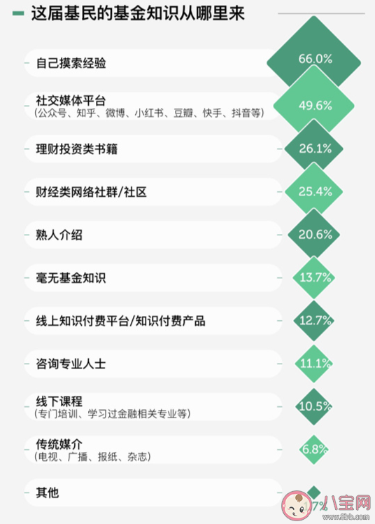 为什么劝年轻人远离股市 为什么股市这么吸引人