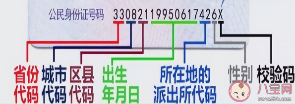身份证最后一位X代表什么意思 身份证末尾X是怎么来的