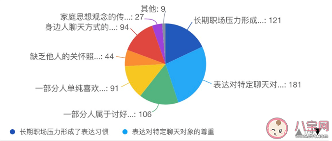 为什么会产生文字讨好症 怎么理解文字讨好症