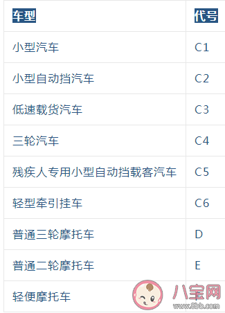 95岁老伯为载老伴学开车已过科目一 60周岁以上考什么驾照