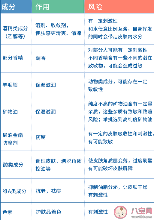 面霜和乳液有什么区别 秋冬面霜怎么选