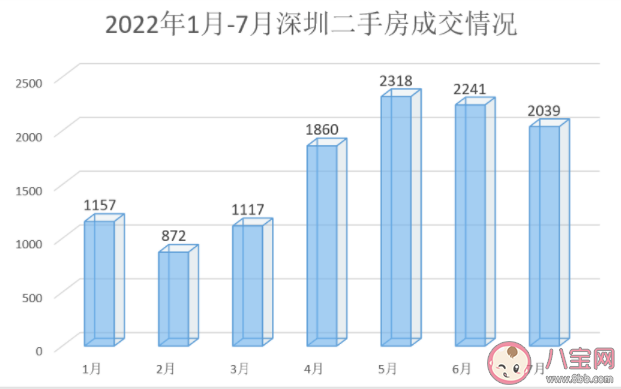 深圳有二手房降价百万只求一卖 二手房市场为什么低迷