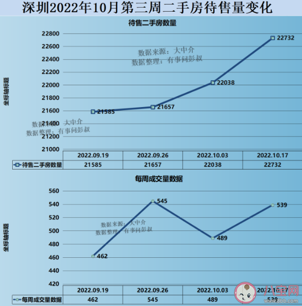 深圳有二手房降价百万只求一卖是怎么回事 深圳二手房为何降价出售