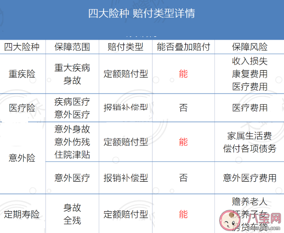 95后小伙患白血病2年理赔88次 保险可以重复赔付吗