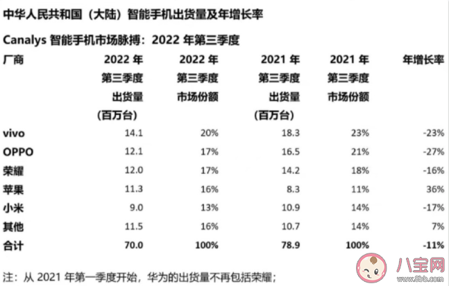 手机厂商集体大降价是什么原因 为什么手机都开始降价了