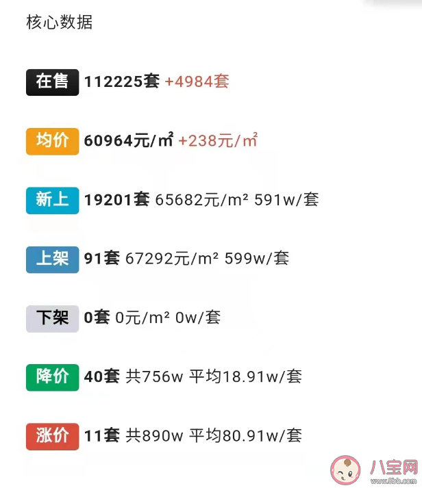 多城二手房挂牌量突破10万套是真的吗 二手房挂牌量增加说明什么