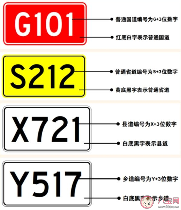 我国的高速公路是以什么命名的 公路标志牌上的G/S/X/Y等字母分别代表什么