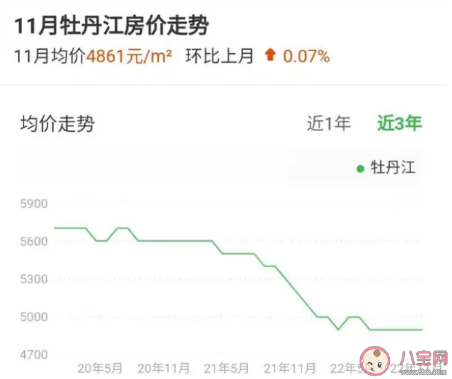 房价领跌的牡丹江被称第2个鹤岗 牡丹江房价下跌原因
