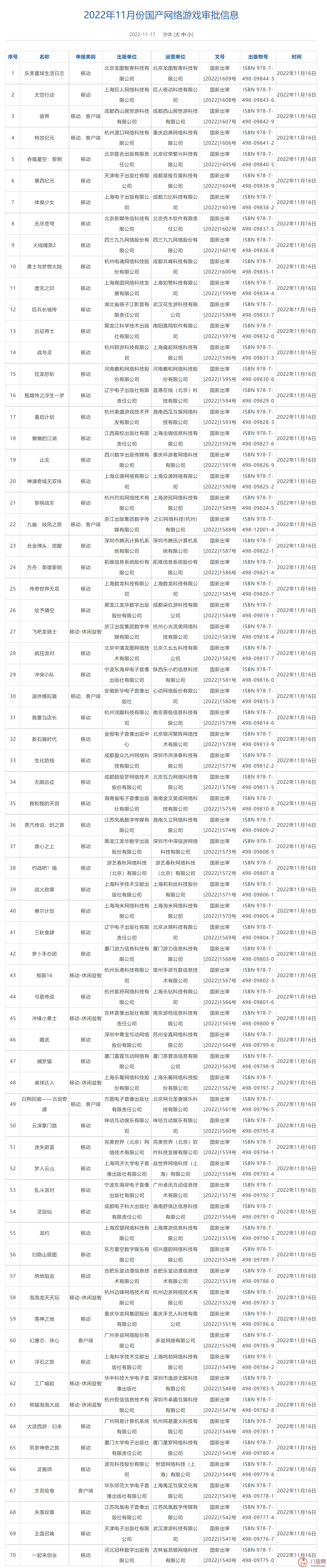 11月游戏版号公布 游戏版号有什么作用 11月游戏版号公布 游戏版号有什么作用