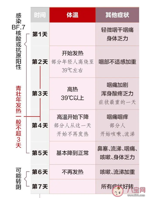 万一感染新冠怎么办专家支招 阳了怎么办