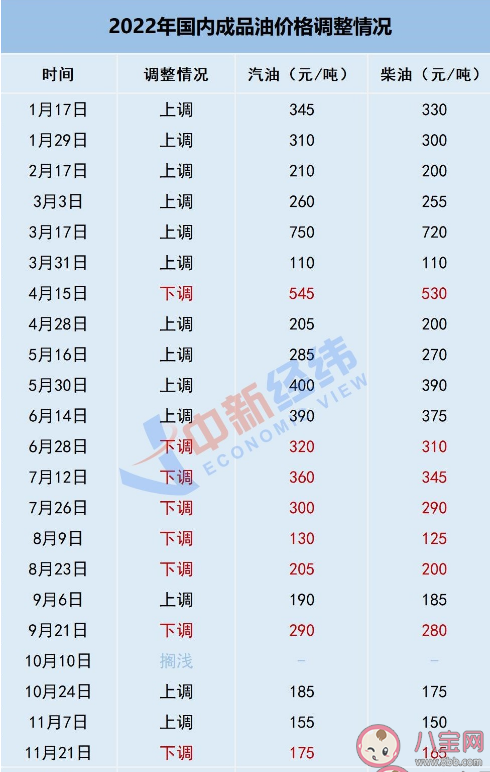 油价或迎下半年最大跌幅是真的吗 油价下跌原因是什么