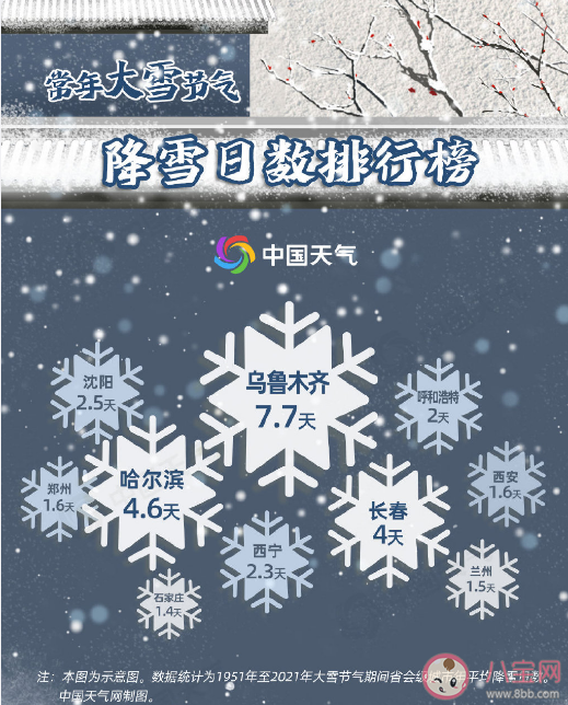 大雪节气意味着什么 大雪节气各地气温怎样