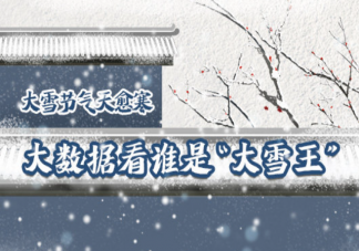 大雪节气谁是真正下雪王 大雪节气意味着什么